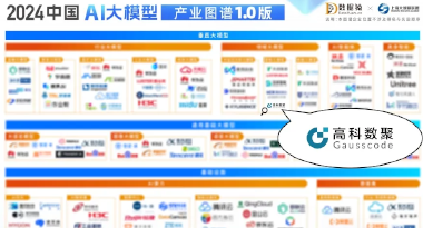 顺发配资再获殊荣，入选数据猿2024中国AI大模型产业图谱1.0